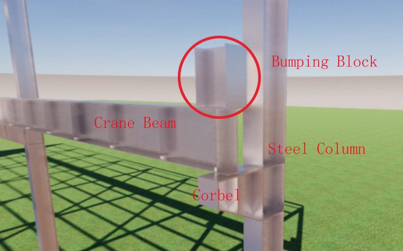 Bumping block for the crane beam