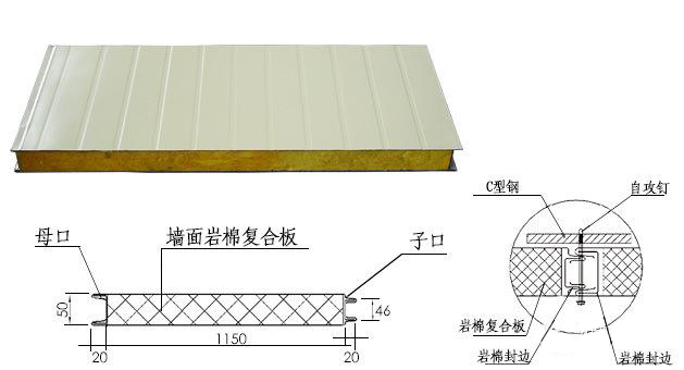 installation method of rock wool sandwich panel